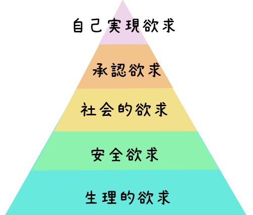 5step